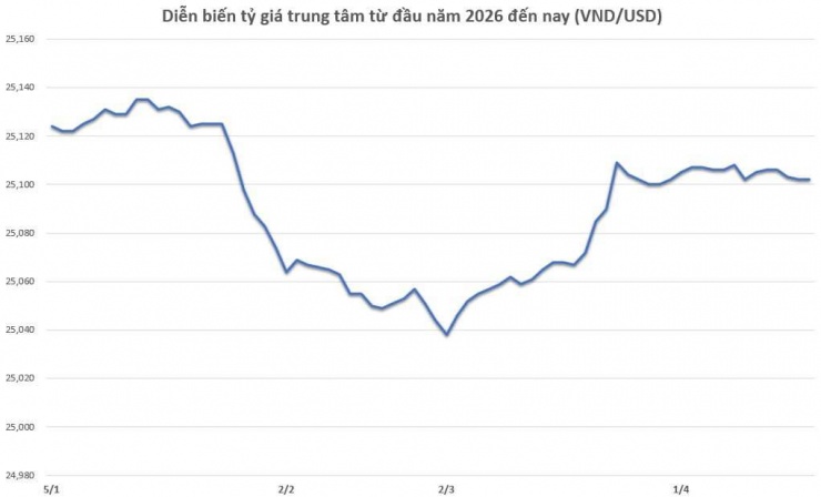 Biểu đồ: Dân Việt t/h.