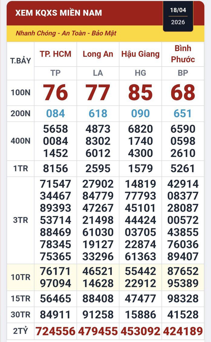 Kết quả xổ số miền Nam ngày 18-4. Ảnh: ĐLVS Duy