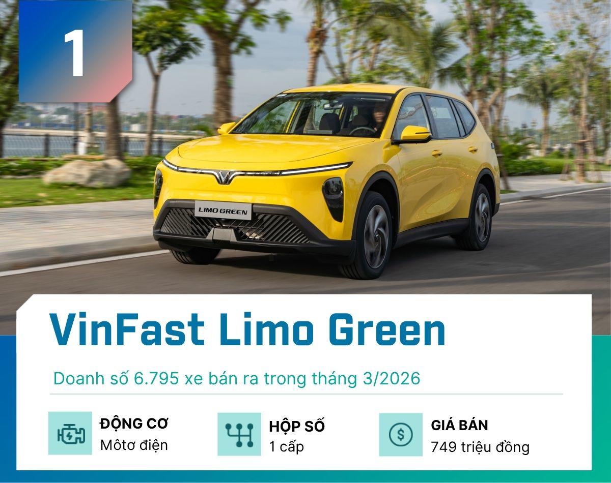 Top 5 MPV tháng 3/2026: Limo Green bán nhiều hơn toàn bộ phần còn lại - 1