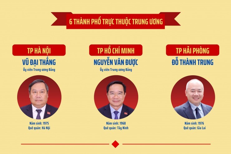 Danh sách 34 Chủ tịch UBND tỉnh, thành phố nhiệm kỳ 2026 - 2031