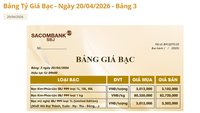 Giá bạc hôm nay 20/4: Bảng giá bạc Sacombank-SBJ.