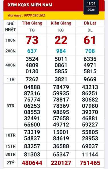Kết quả xổ số miền Nam ngày 19-4. Ảnh: ĐLVS Duy