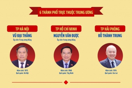 Danh sách 34 Chủ tịch UBND tỉnh, thành phố nhiệm kỳ 2026 - 2031