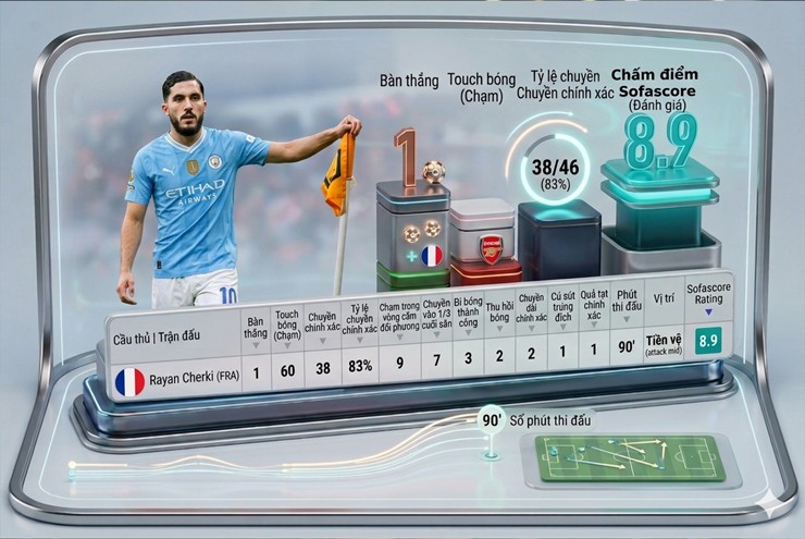 Fernandes & Cherki: 2 "cỗ máy sáng tạo", giúp MU & Man City chiến thắng theo cách riêng - 1