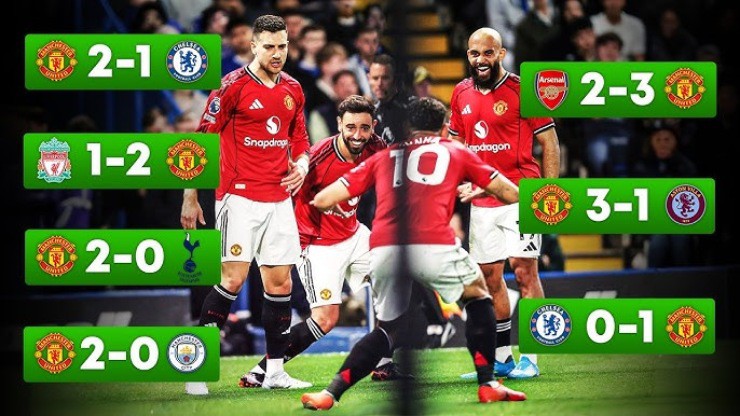 MU không "ngán" các đội bóng lớn, nhưng thường mất điểm vô duyên trước tốp cuối bảng