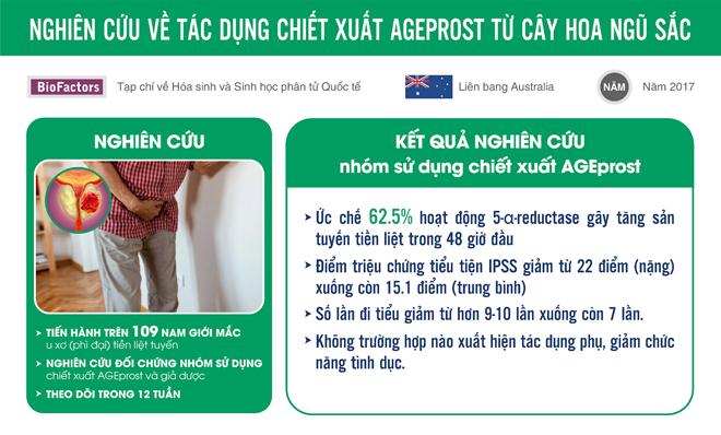 Nghiên cứu chiết xuất AGEporst được đăng tải lên tạp chí Y sinh học BioFactors