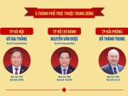 Danh sách 34 Chủ tịch UBND tỉnh, thành phố nhiệm kỳ 2026 - 2031