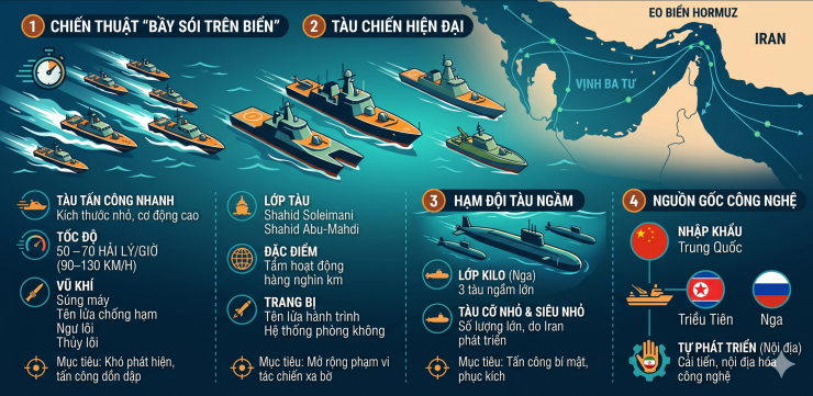 Iran trang bị nhiều loại vũ khí kích thước nhỏ để phù hợp chiến thuật tác chiến