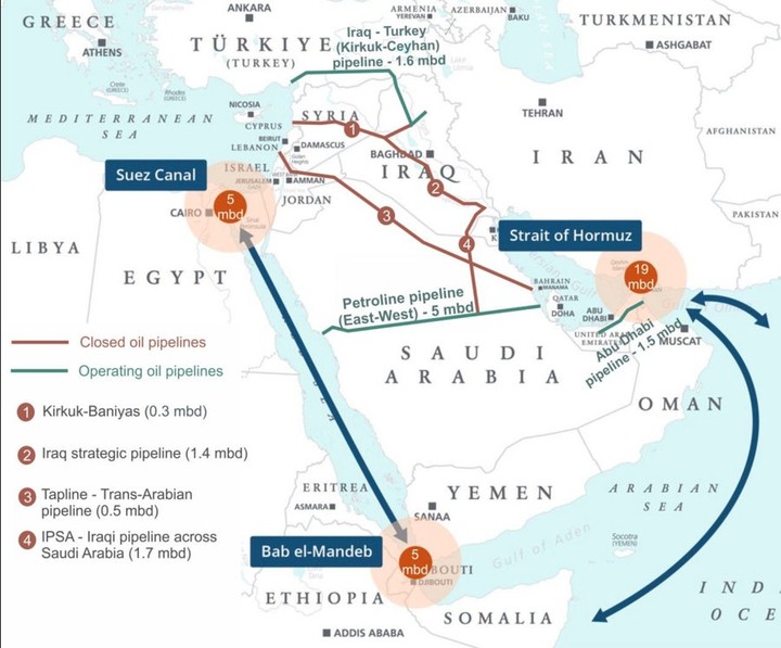 Hệ thống đường ống dẫn dầu dự phòng Trung Đông. Ảnh X