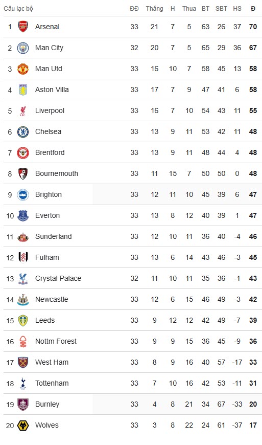 Tiếc nuối MU đáng lẽ bằng điểm Arsenal & đua vô địch Ngoại hạng Anh: Nguyên nhân bất ngờ - 2