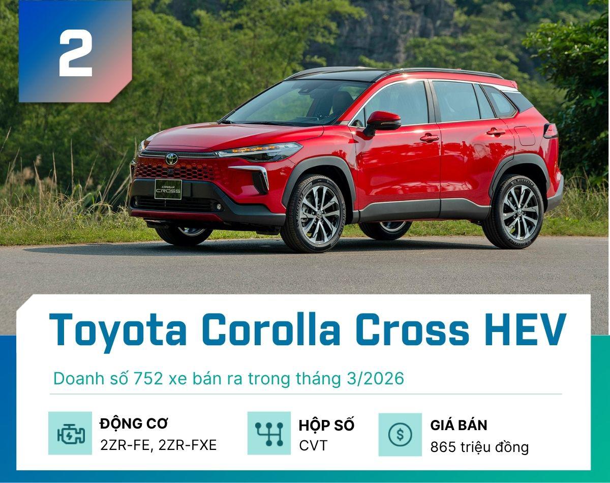 5 mẫu xe hybrid bán chạy tháng 3/2026, Innova Cross lần đầu tiên đứng nhất - 2