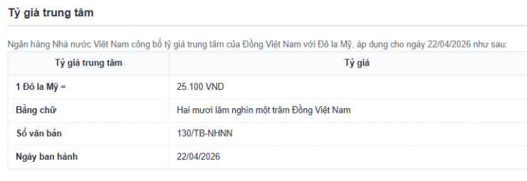 Tỷ giá trung tâm công bố ngày 22/4. Nguồn: sbv.