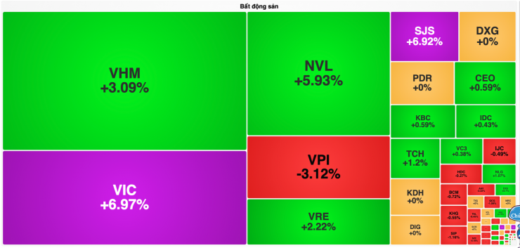 Nhóm cổ phiếu bất động sản khi đóng cửa phiên giao dịch ngày 22/4. Ảnh: Vietstock