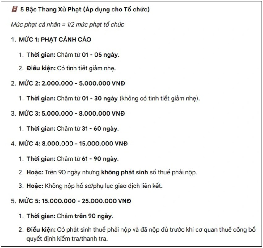 Chậm nộp quyết toán thuế thu nhập cá nhân bị phạt đến 25 triệu đồng - 1