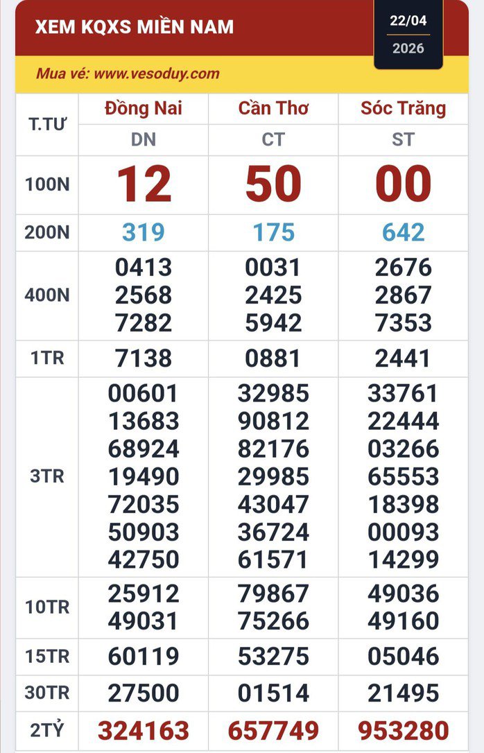 Kết quả xổ số miền Nam ngày 22-4. Ảnh: ĐLVS Duy