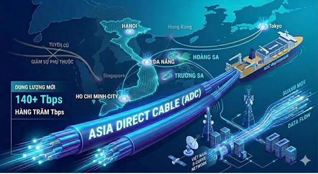Vì sao Internet Việt Nam vào Top 10 thế giới và điều gì đứng phía sau? - 2