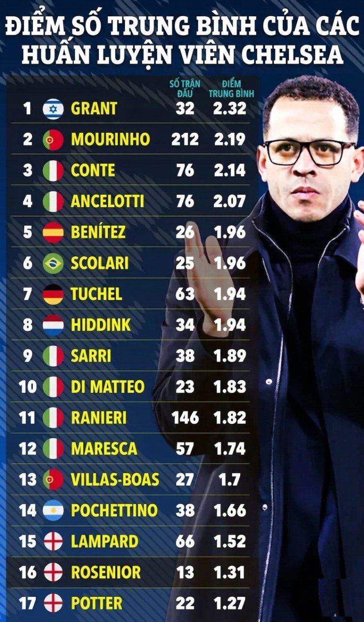 Chelsea đại khủng hoảng: Sụp đổ vì thượng tầng, Rosenior chỉ là "dê tế thần" - 3