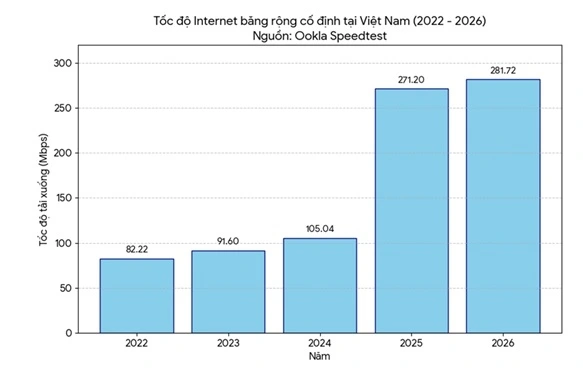 Vì sao Internet Việt Nam vào Top 10 thế giới và điều gì đứng phía sau? - 1