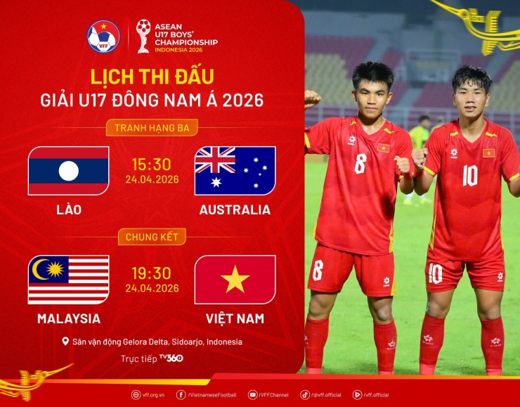 Nhận định U17 Việt Nam vs U17 Malaysia: Nâng Cúp vô địch - 3