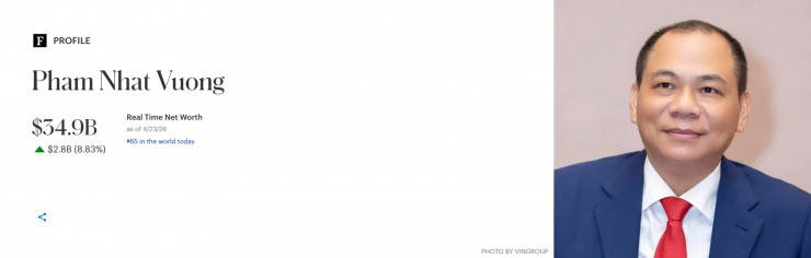 Khối tài sản của tỷ phú Phạm Nhật Vượng theo cập nhật trên Forbes. Ảnh chụp màn hình
