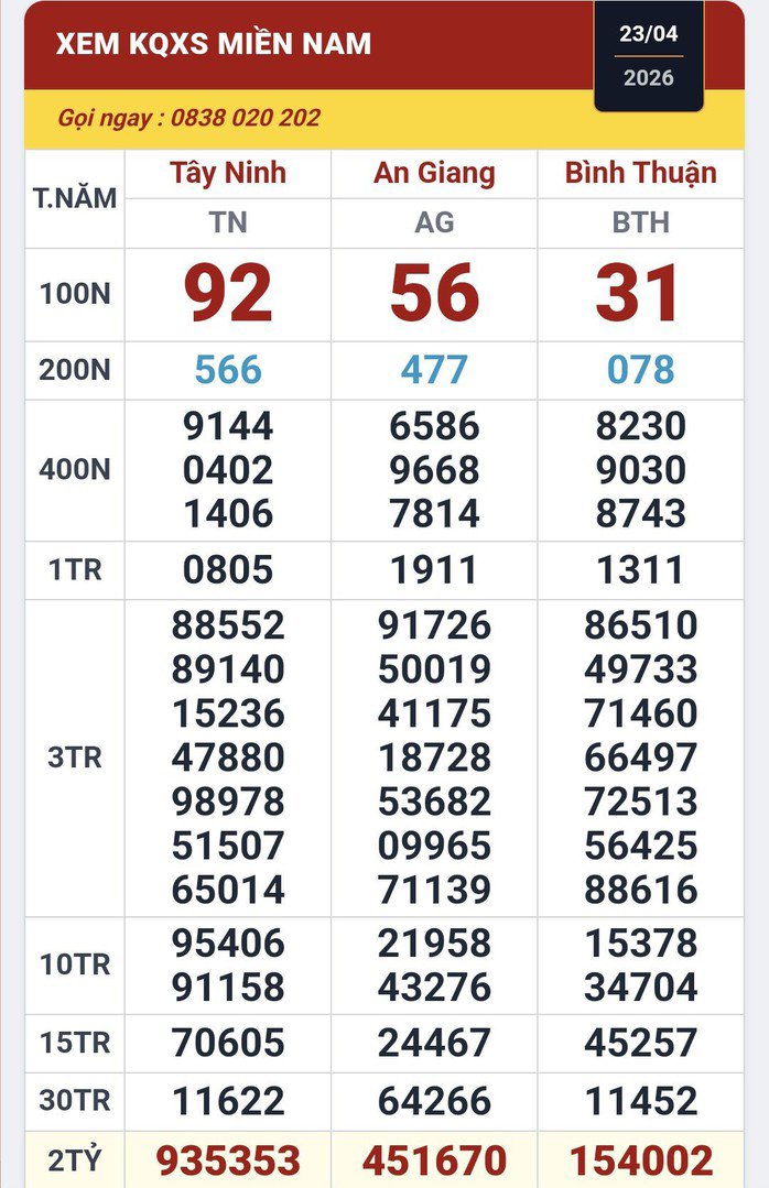 Kết quả xổ số miền Nam ngày 23-4. Ảnh: ĐLVS Duy