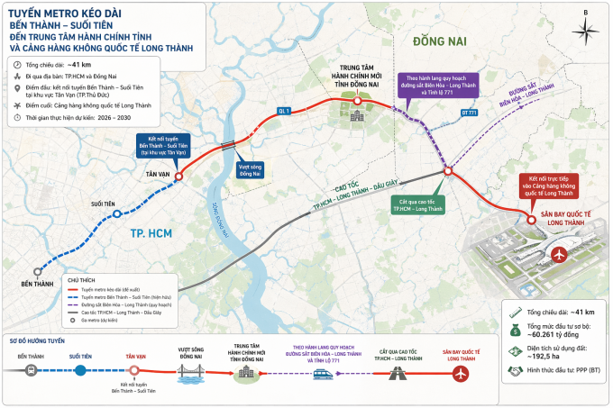 Hướng tuyến kéo dài metro Bến Thành - Suối Tiên đến sân bay Long Thành. Đồ họa có sự hỗ trợ của Al