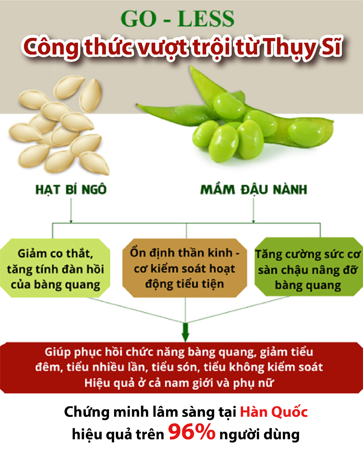 Giải mã sức hút của ích niệu khang: tại sao người bị tiểu đêm, tiểu nhiều lần lại tin dùng đến thế? - 2