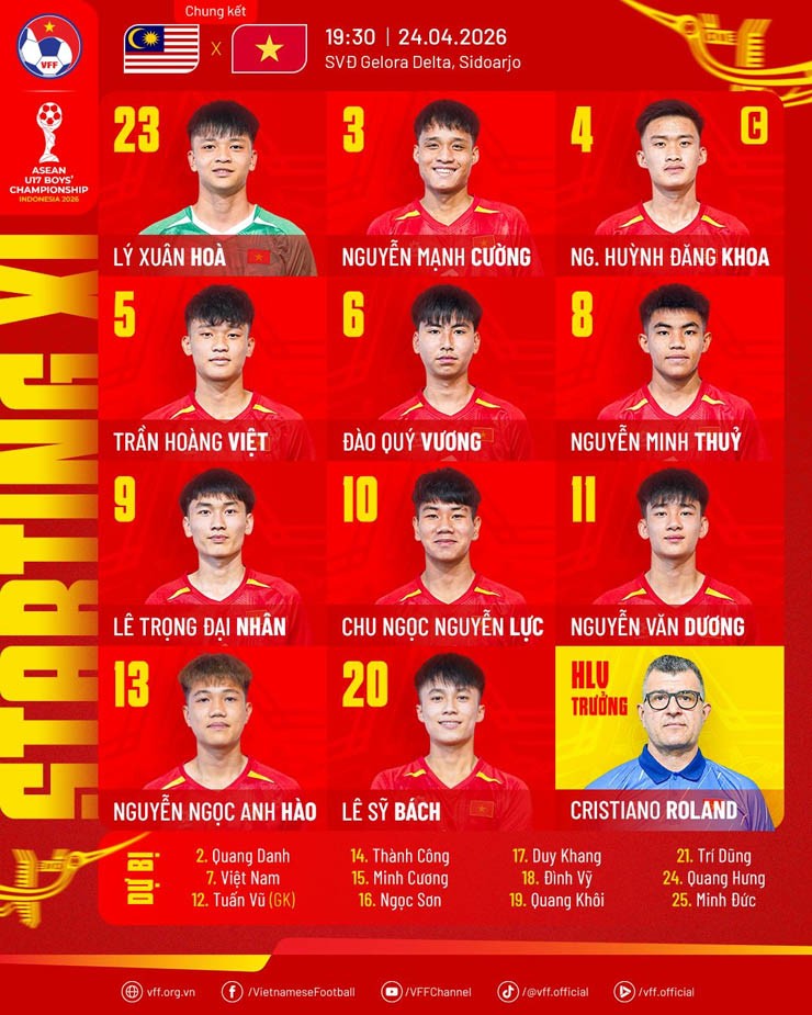 Trực tiếp bóng đá U17 Việt Nam - U17 Malaysia: Lên ngôi rực rỡ (CK U17 Đông Nam Á) (Hết giờ) - 3