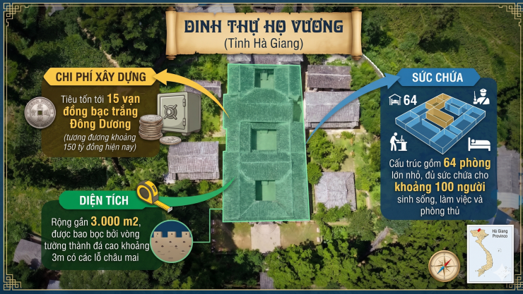 Để xây dựng công trình đồ sộ Dinh thự họ Vương tiêu tốn tới 15 vạn đồng bạc trắng Đông Dương (tương đương khoảng 150 tỷ đồng bây giờ) để hoàn thiện.&nbsp;