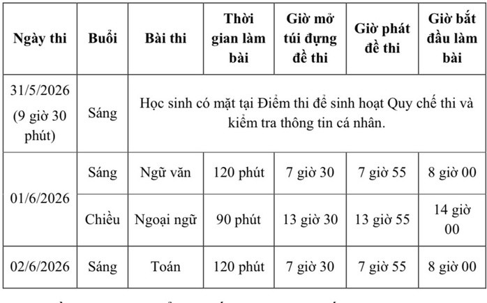 TPHCM chính thức "chốt" những quy định quan trọng đối với kỳ thi lớp 10 - 2