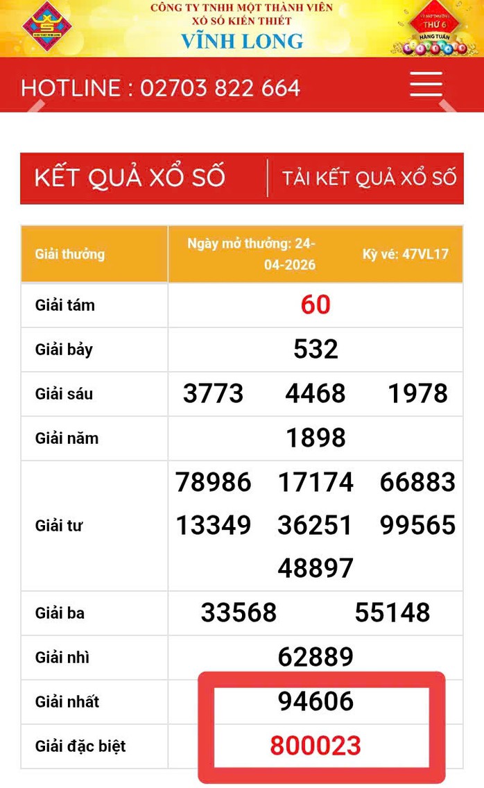 2 giải độc đắc của vé số Vĩnh Long mở thưởng trong 2 kỳ liên tiếp có tới 4/6 số trùng nhau. Ảnh: ĐLVS Duy và trên website của xổ số Vĩnh Long