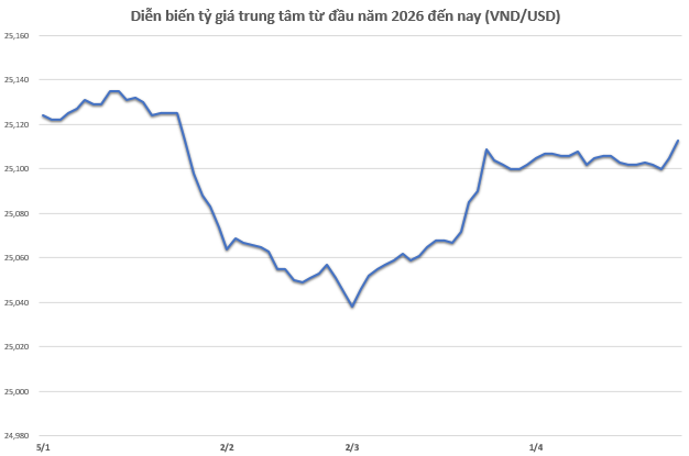 Biểu đồ: Dân Việt t/h.