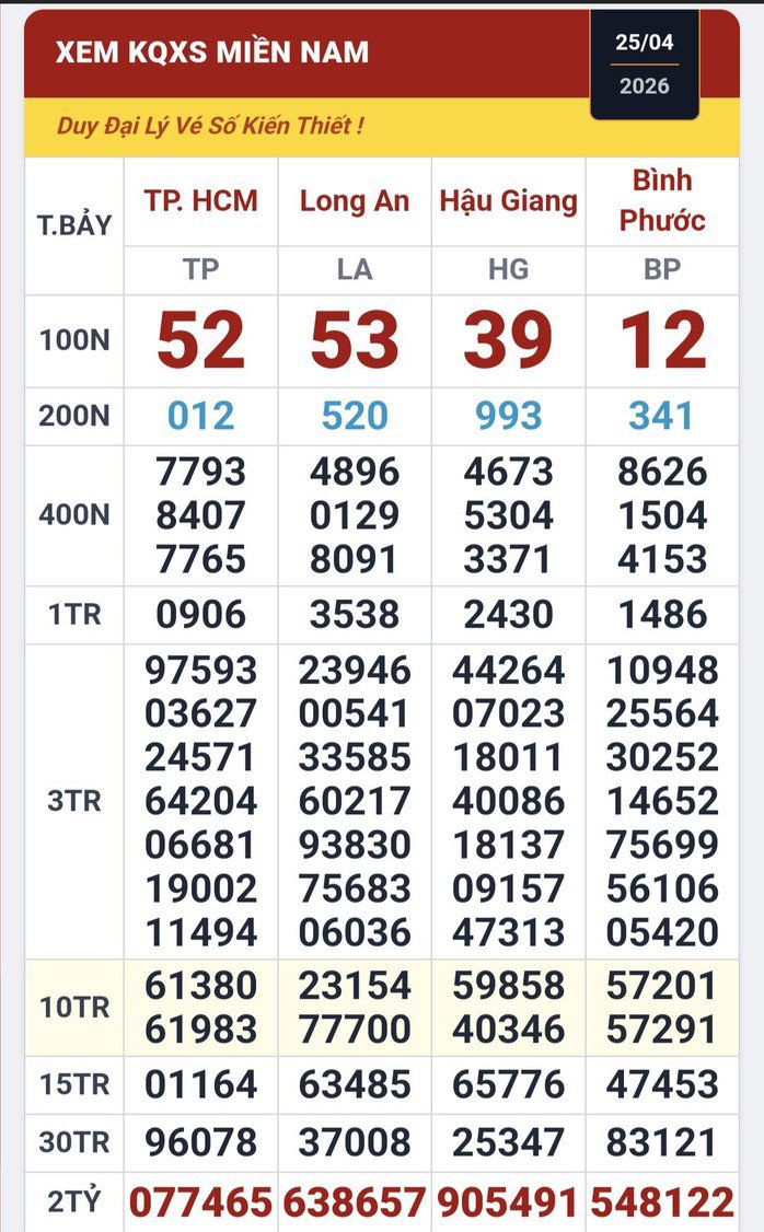 Kết quả xổ số miền Nam ngày 25-4. Ảnh: ĐLVS Duy