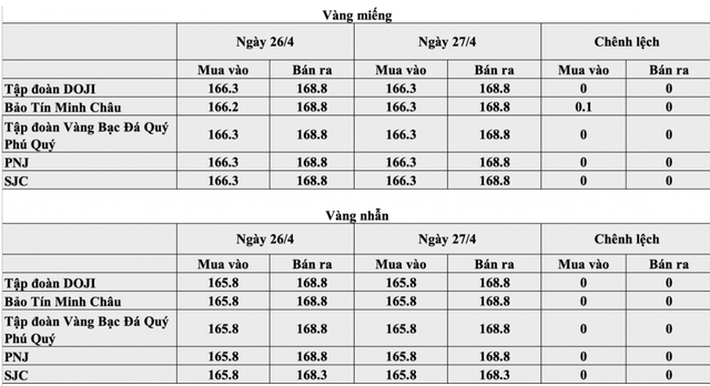 (Nguồn: Thời báo Tài Chính Việt Nam)