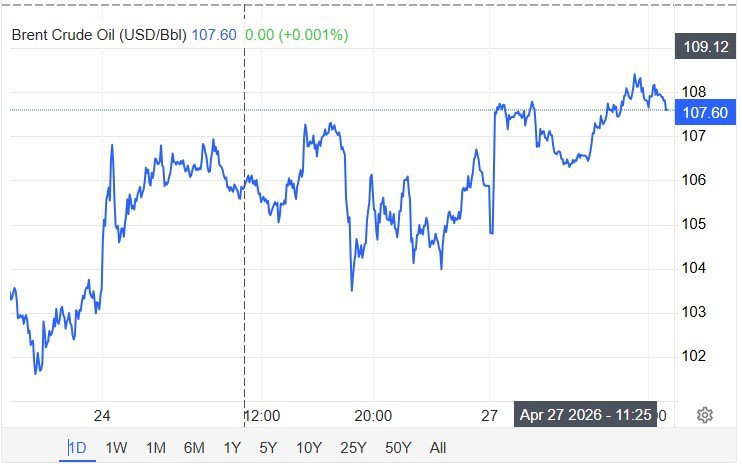 Giá dầu thế giới tăng vọt. (Ảnh chụp màn hình).