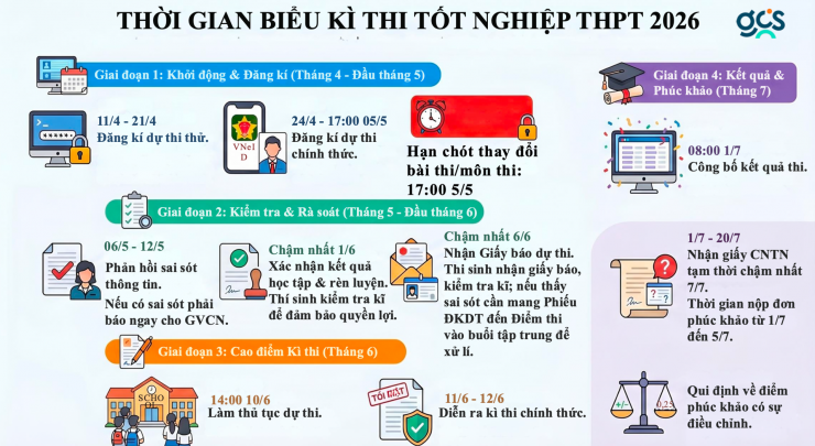 Cô Thư cũng chia sẻ mùa tuyển sinh năm nay có một số điểm nhấn quan trọng mà học sinh cần đặc biệt lưu ý.