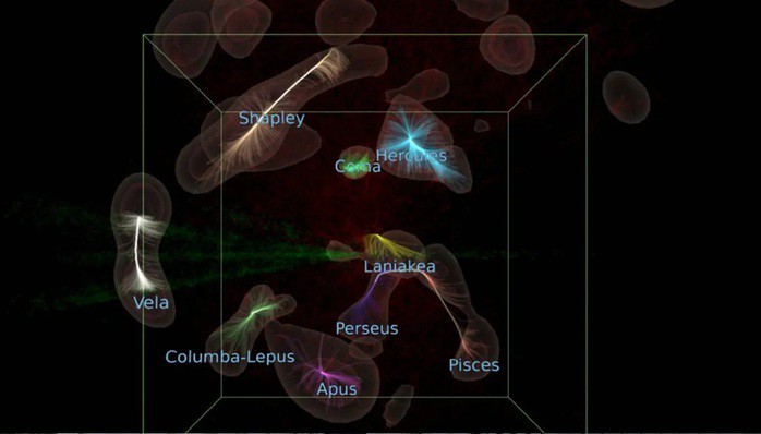 Siêu cụm thiên hà Vela được so sánh kích thước với các siêu cụm thiên hà khác trong vũ trụ - Ảnh: RSA Cosmos/SARAO