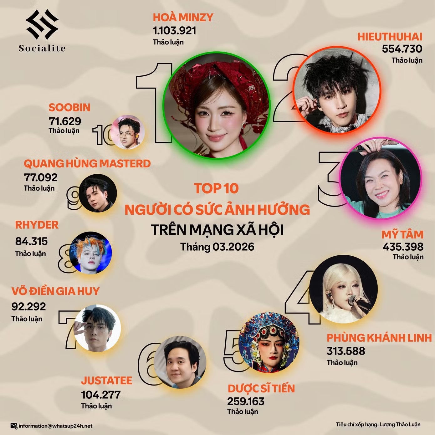 Hậu "Vì Mẹ Anh Phán Chia Tay", Võ Điền Gia Huy sẽ thành ngôi sao thời trang? - 2