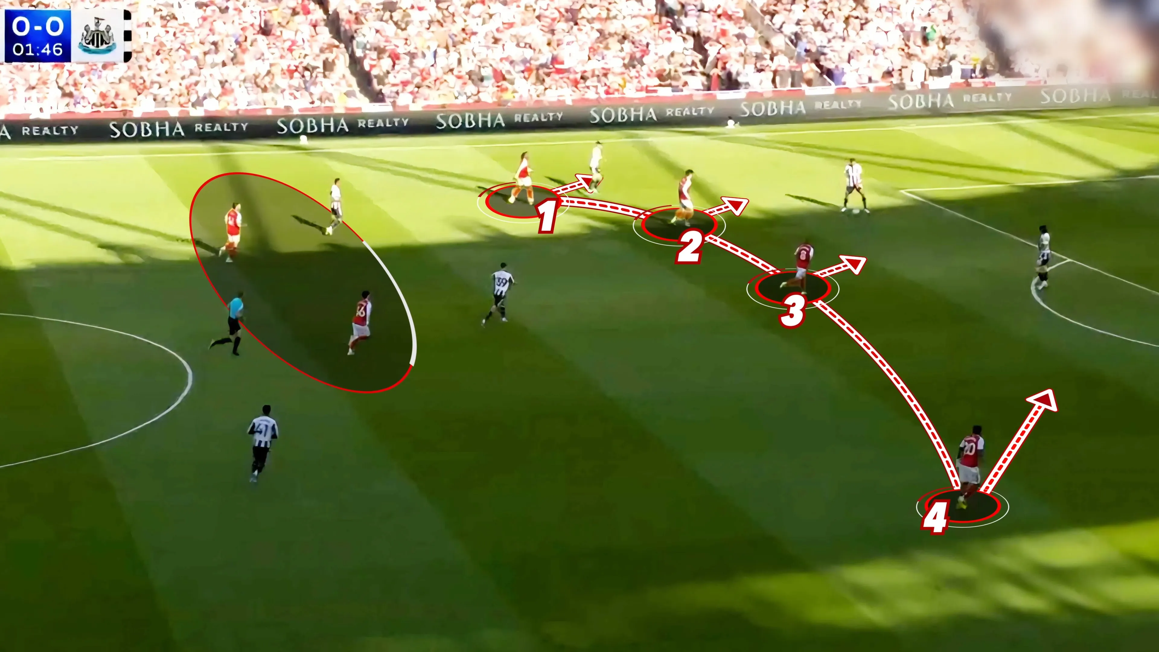 Arsenal có thể tạo ra các lớp pressing dày đặc, khiến đối thủ gặp khó trong khâu triển khai bóng