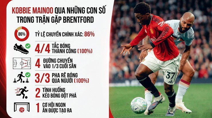 Nóng MU "trói chân" Mainoo đến năm 2031, tăng lương gấp 4 lần - 2