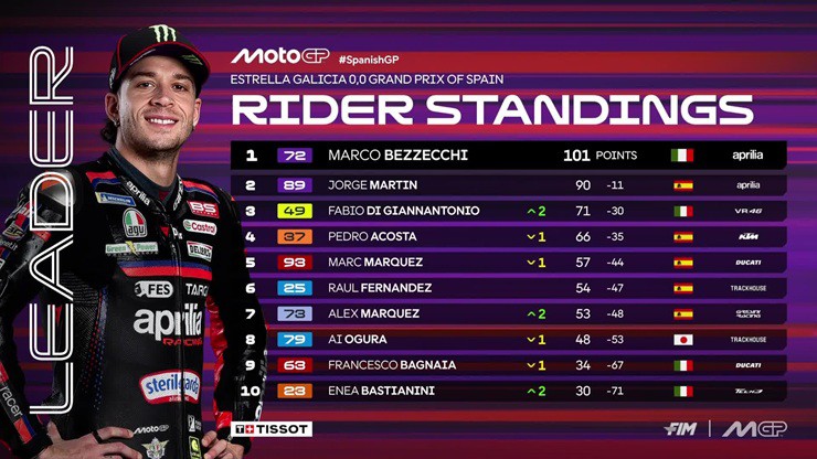 Đua xe MotoGP, Spanish GP 2026: Sự trở lại của Alex Marquez và những kịch bản “điên khùng” tại Jerez - 7