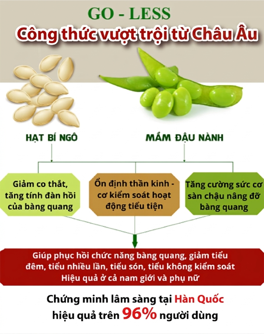 Ích Niệu Khang hỗ trợ giảm tiểu đêm, tiểu nhiều lần - Hy vọng mới cho người bị bàng quang tăng hoạt OAB - 3