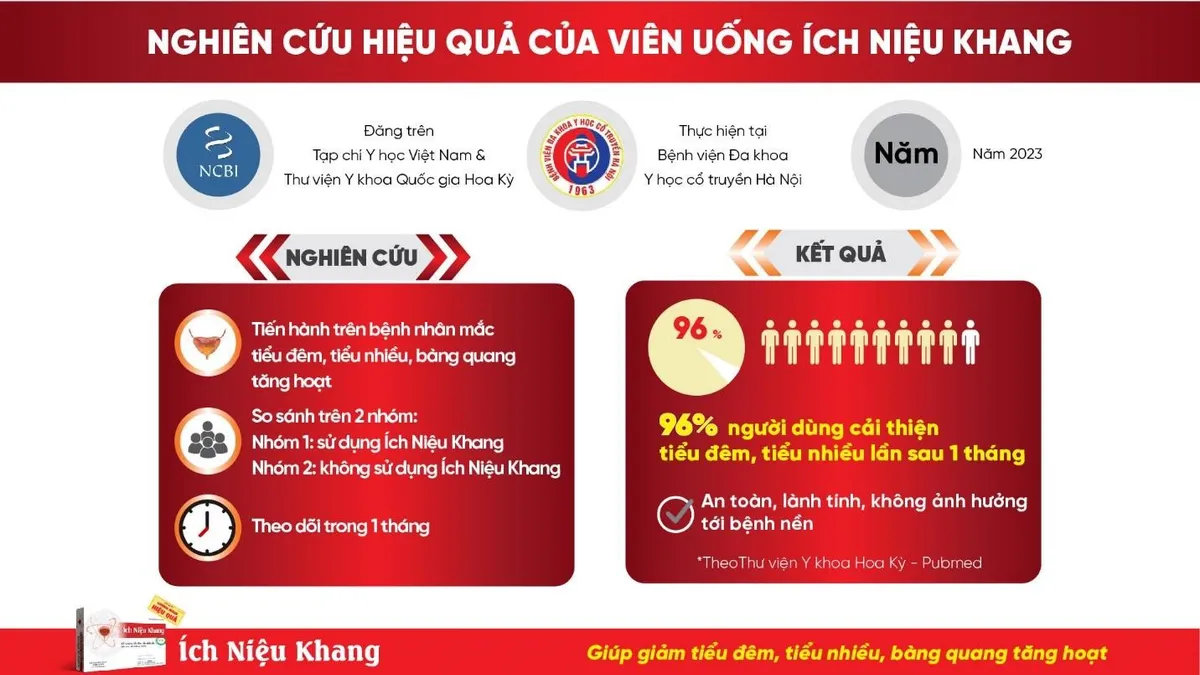 Ích Niệu Khang hỗ trợ giảm tiểu đêm, tiểu nhiều lần - Hy vọng mới cho người bị bàng quang tăng hoạt OAB - 2