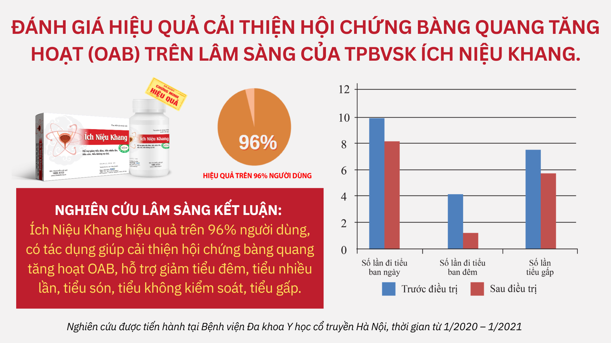 Ích Niệu Khang - Trợ thủ đắc lực cho bệnh nhân bàng quang tăng hoạt, tiểu nhiều lần, tiểu không tự chủ - 5