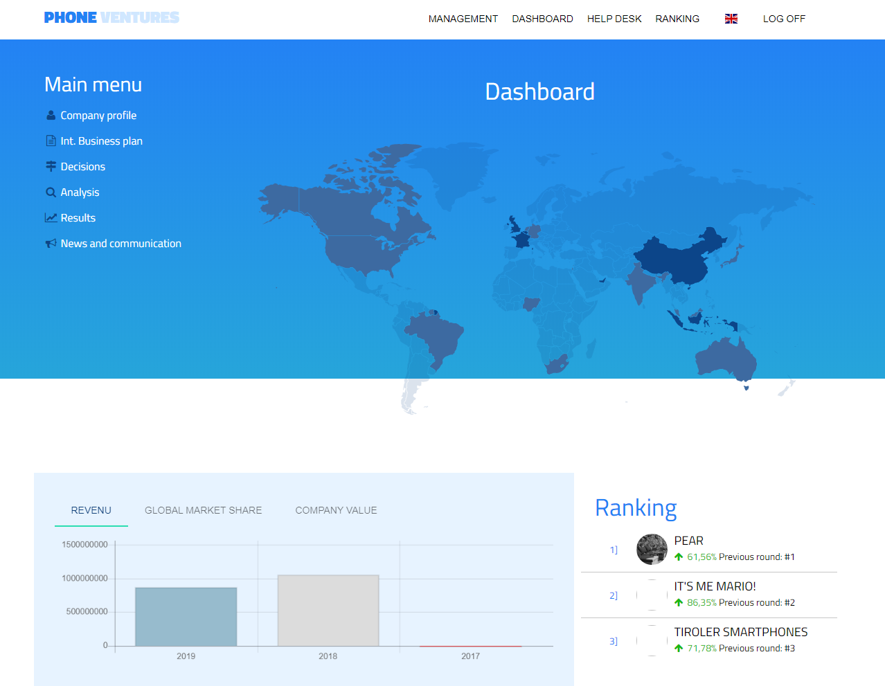 Đưa mô hình giả lập kinh doanh vào giảng dạy: Giải pháp phát triển năng lực giải quyết vấn đề cho sinh viên - 1