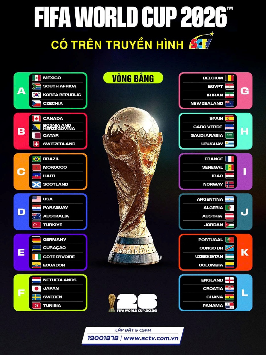 Trọn mùa bóng – Trọn trải nghiệm World Cup 2026 trên SCTV - 2