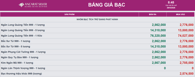 Giá bạc Ancarat hôm nay 29/4.