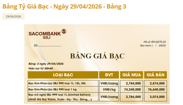 Giá bạc Sacombank-SBJ hôm nay 29/4.