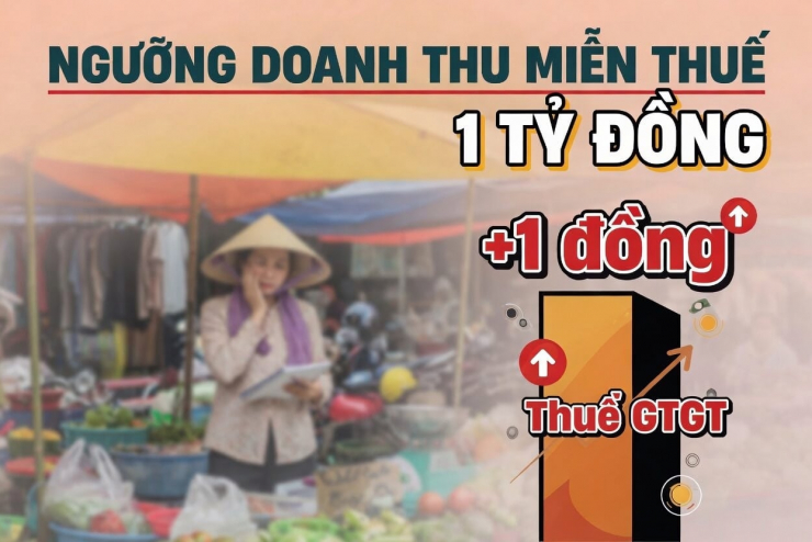 Doanh thu vượt ngưỡng 1 tỷ đồng sẽ phải đóng toàn bộ tiền thuế GTGT. Ảnh minh hoạ AI