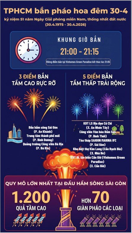 Người dân bắt đầu nô nức xuống phố, chờ xem pháo hoa - 13